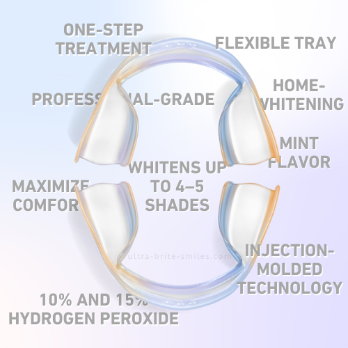 Opalescence Home Advanced Whitening Trays 10 Pack - Отбеливающие ванночки — изображение 5
