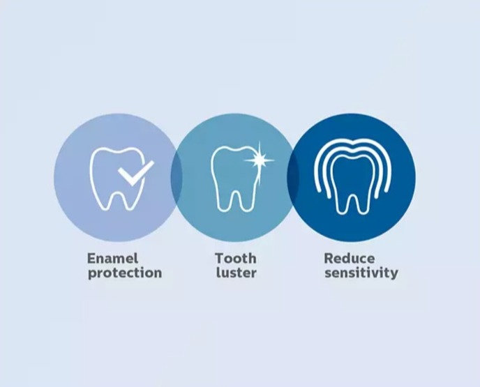 Philips Zoom! DayWhite 14% HP Teeth Whitening Kit - Набор для отбеливания зубов — изображение 5